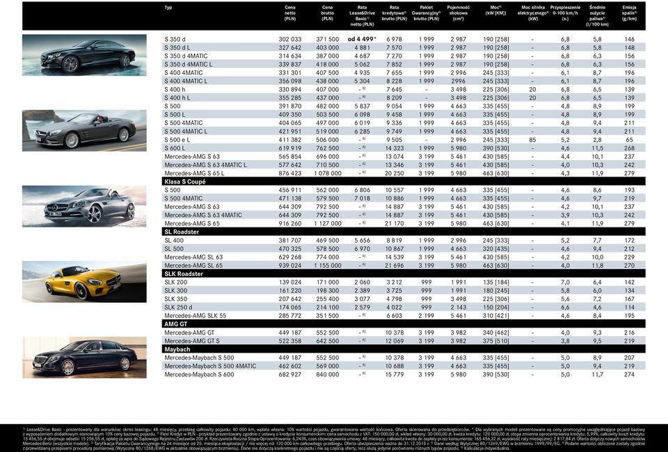 - 6,8 5,8 148 S 350 d 4MATIC 314 634 387 000 4 687 7 270 1 999 2 987 190 [258] - 6,8 6,3 156 S 350 d 4MATIC L 339 837 418 000 5 062 7 852 1 999 2 987 190 [258] - 6,8 6,3 156 S 400 4MATIC 331 301 407