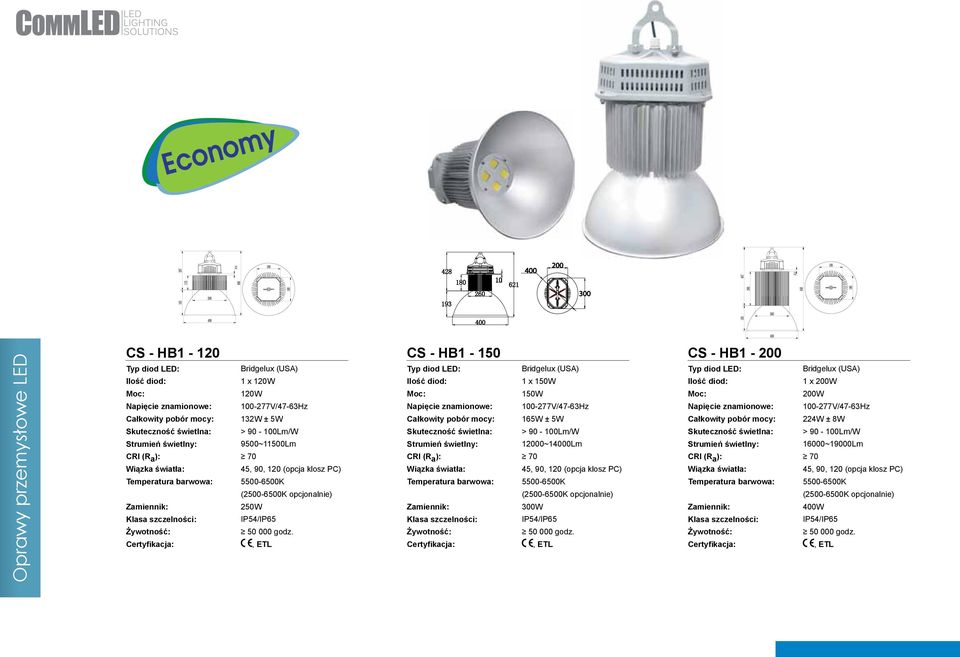 , ETL CS - HB1-15 Typ diod LED: Moc: Całkowity pobór mocy: Skuteczność świetlna: Wiązka światła: Zamiennik: Klasa szczelności: Żywotność: 3 Bridgelux (USA) 1 x 15W 15W 1-277V/47-63Hz 165W ± 5W >