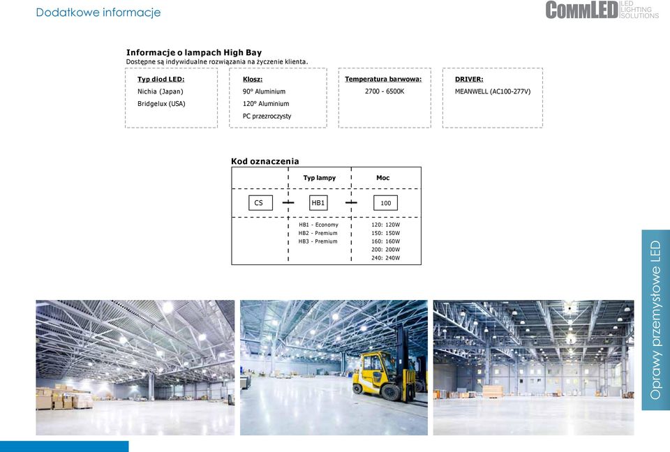 Wymiary opakowania Typ lampy Moc CS HB1 1 HB1 - Economy HB2 - Premium HB3 - Premium 12: 12W 15: 15W 16: 16W 2: 2W 24: 24W Typ lampy CS - HB3-12 CS -