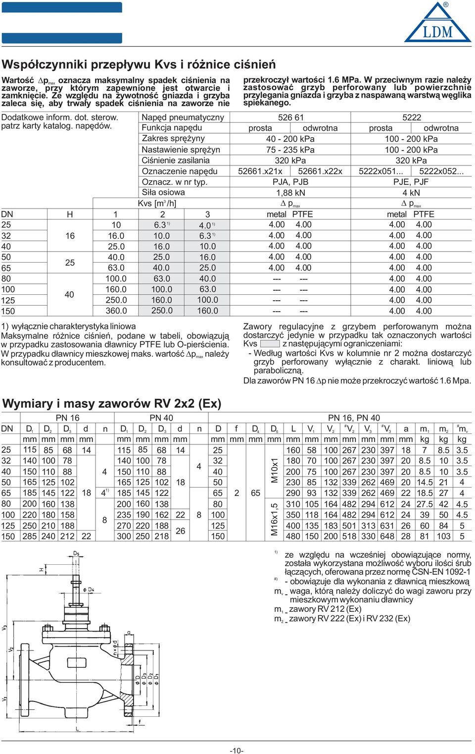 Funkcja napędu Zakres sprężyny Nastawienie sprężyn Ciśnienie zasilania Oznaczenie napędu Oznacz. w nr typ. Siła siwa Kvs [m /h] DN H 5 0 6. 4.0 6 6.0 0.0 6. 5.0 6.0 0.0 50.0 5.0 6.0 5 65 6.0.0 5.0 80 00.