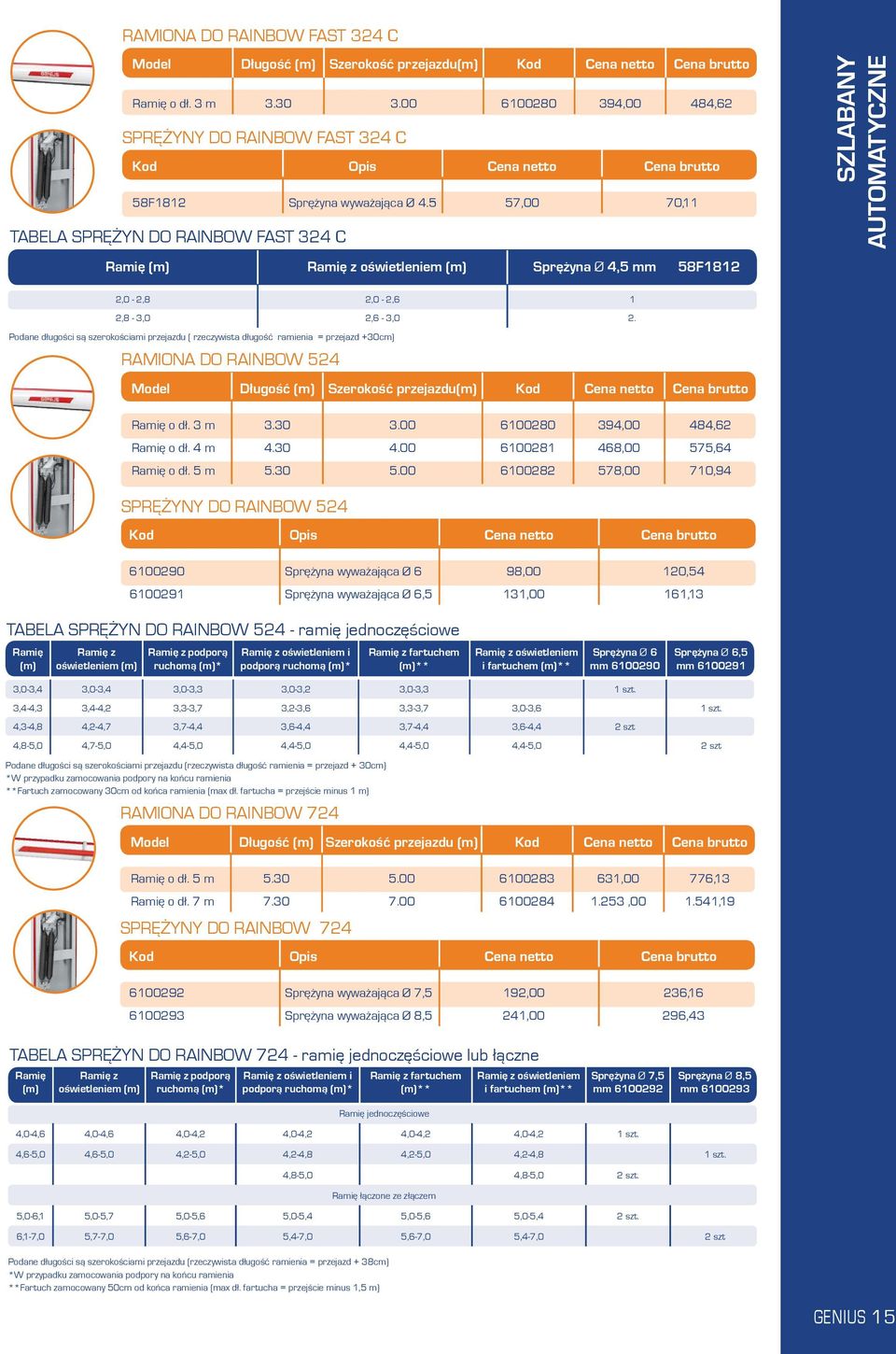 5 57,00 70,11 TABELA SPRĘŻYN DO RAINBOW FAST 324 C SZLABANY AUTOMATYCZNE Ramię (m) Ramię z oświetleniem (m) Sprężyna Ø 4,5 mm 58F1812 2,0-2,8 2,0-2,6 1 2,8-3,0 2,6-3,0 2.