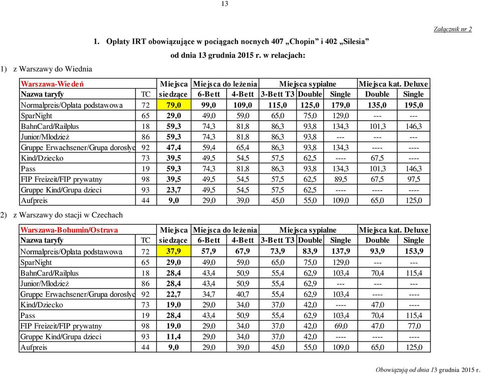 Deluxe Normalpreis/Opłata podstawowa 72 79,0 99,0 109,0 115,0 125,0 179,0 135,0 195,0 BahnCard/Railplus 18 59,3 74,3 81,8 86,3 93,8 134,3 101,3 146,3 Junior/Młodzież 86 59,3 74,3 81,8 86,3 93,8 ---