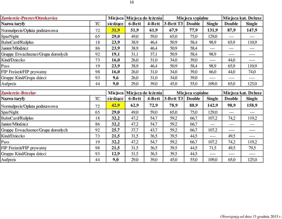 Gruppe Erwachsener/Grupa dorosłych 92 19,1 31,1 37,1 50,9 58,4 98,9 ---- ---- Kind/Dziecko 73 16,0 26,0 31,0 34,0 39,0 ---- 44,0 ---- Pass 19 23,9 38,9 46,4 50,9 58,4 98,9 65,9 110,9 FIP Freizeit/FIP