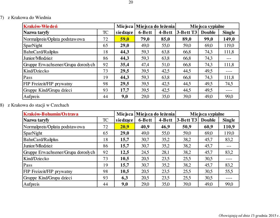 35,4 47,4 51,0 66,8 74,3 111,8 Kind/Dziecko 73 29,5 39,5 42,5 44,5 49,5 ---- Pass 19 44,3 59,3 63,8 66,8 74,3 111,8 FIP Freizeit/FIP prywatny 98 29,5 39,5 42,5 44,5 49,5 74,5 Gruppe Kind/Grupa dzieci