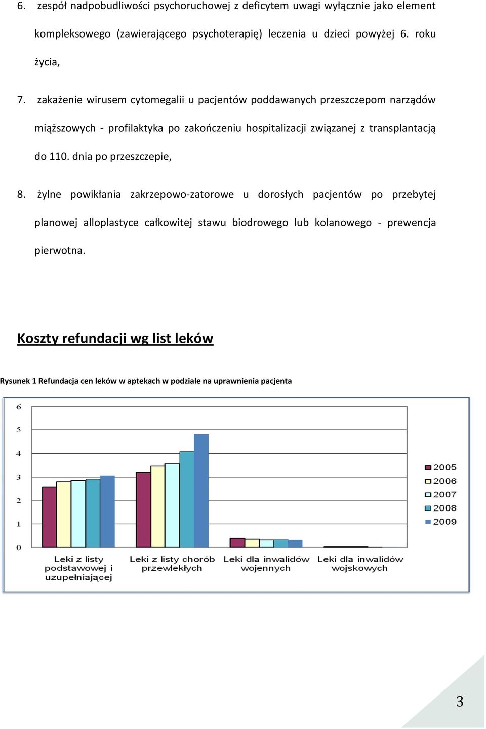 zakażenie wirusem cytomegalii u pacjentów poddawanych przeszczepom narządów miąższowych - profilaktyka po zakooczeniu hospitalizacji związanej z