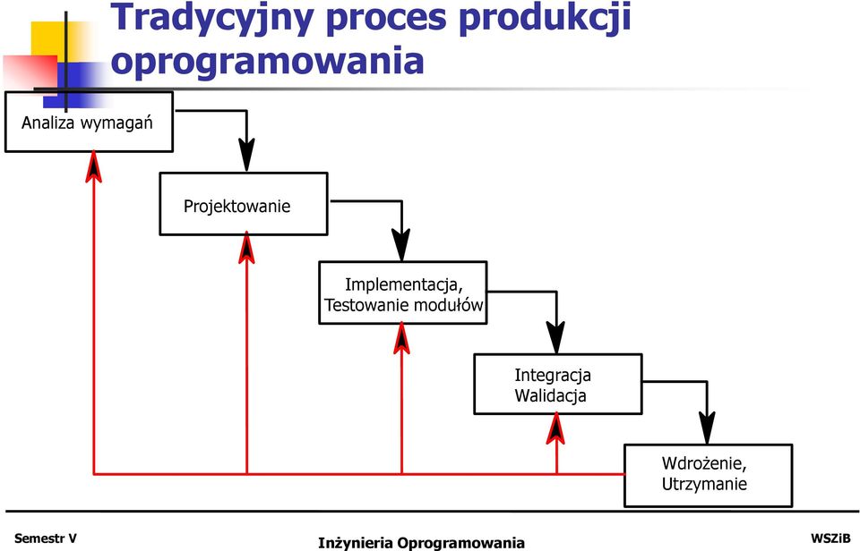 Projektowanie Implementacja,