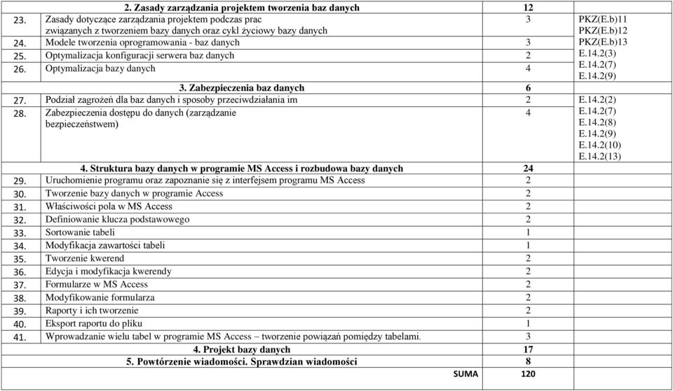 Optymalizacja konfiguracji serwera baz 2 26. Optymalizacja bazy 4 E.14.2(9) 3. Zabezpieczenia baz 6 27. Podział zagrożeń dla baz i sposoby przeciwdziałania im 2 E.14.2(2) 28.