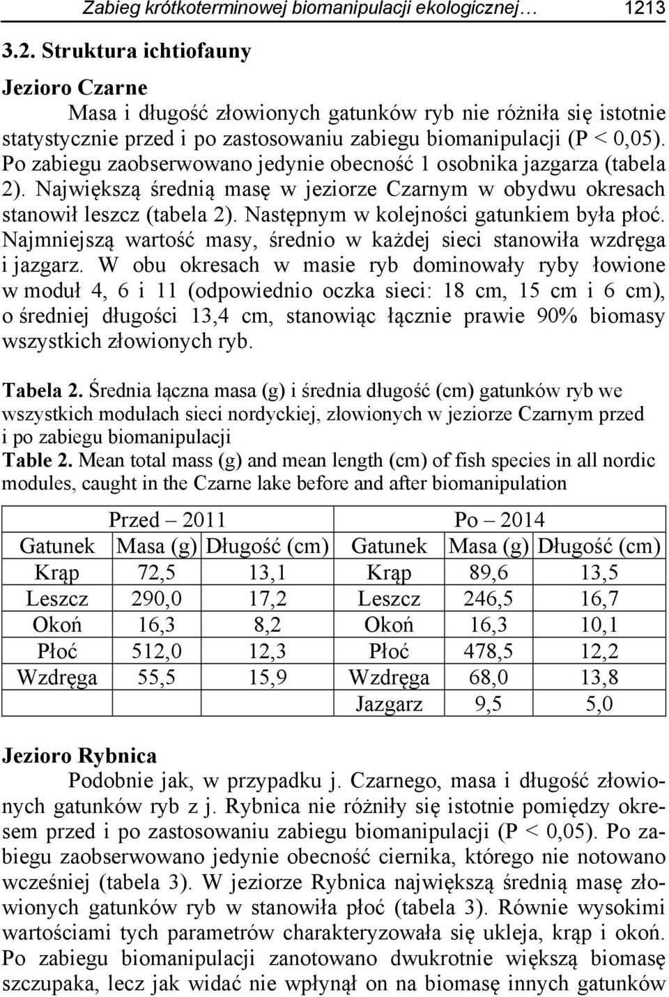 Po zabiegu zaobserwowano jedynie obecność 1 osobnika jazgarza (tabela 2). Największą średnią masę w jeziorze Czarnym w obydwu okresach stanowił leszcz (tabela 2).