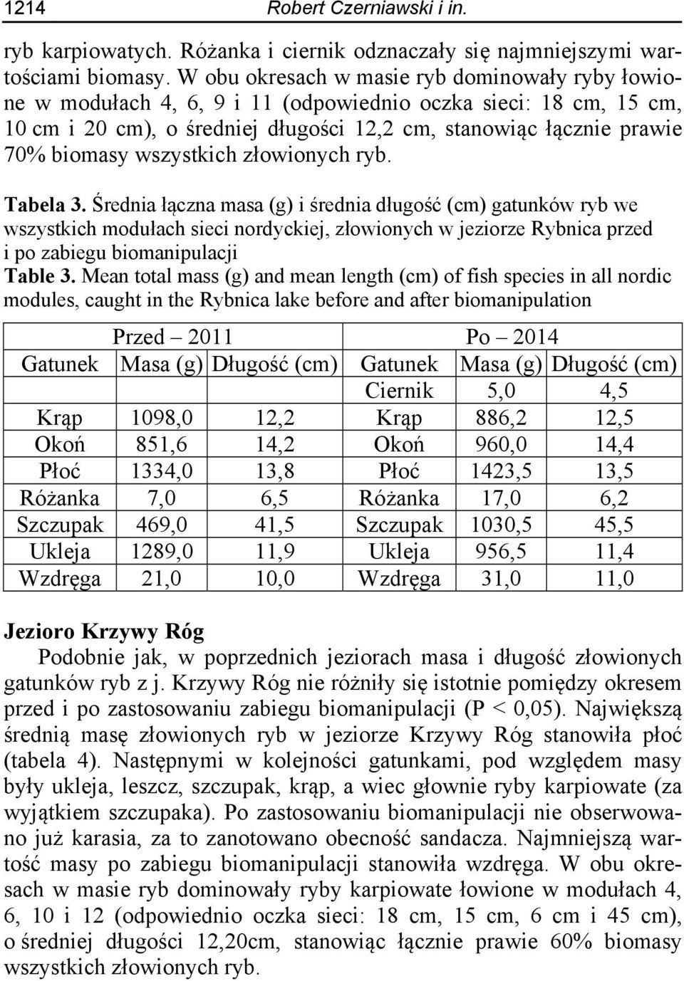 wszystkich złowionych ryb. Tabela 3.