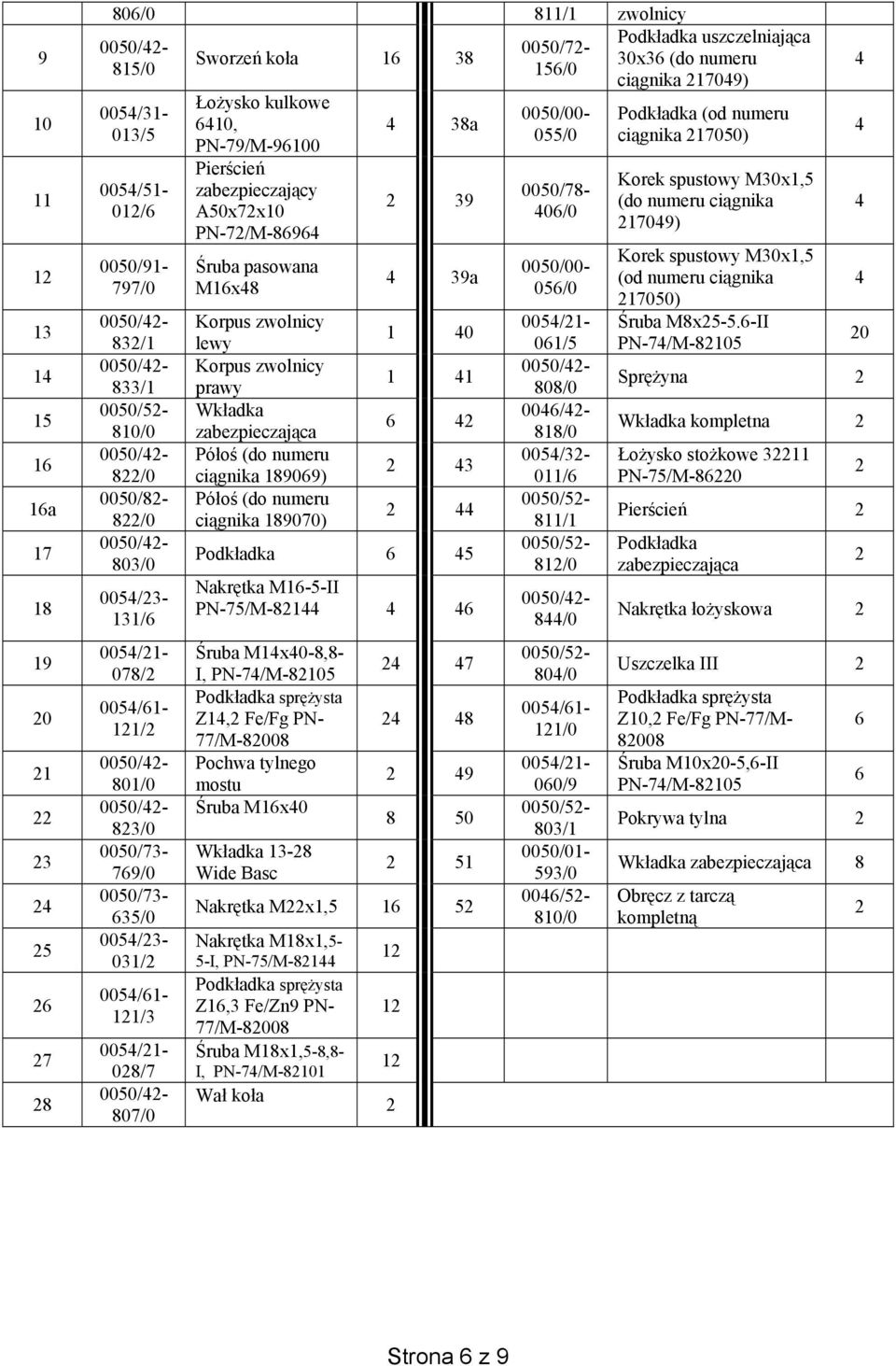 A50x7x10 PN-7/M-8696 Śruba pasowana M16x8 Korpus zwolnicy lewy Korpus zwolnicy prawy Wkładka zabezpieczająca Półoś (do numeru ciągnika 189069) Półoś (do numeru ciągnika 189070) 38a 39 39a 1 0 1 1 6 3