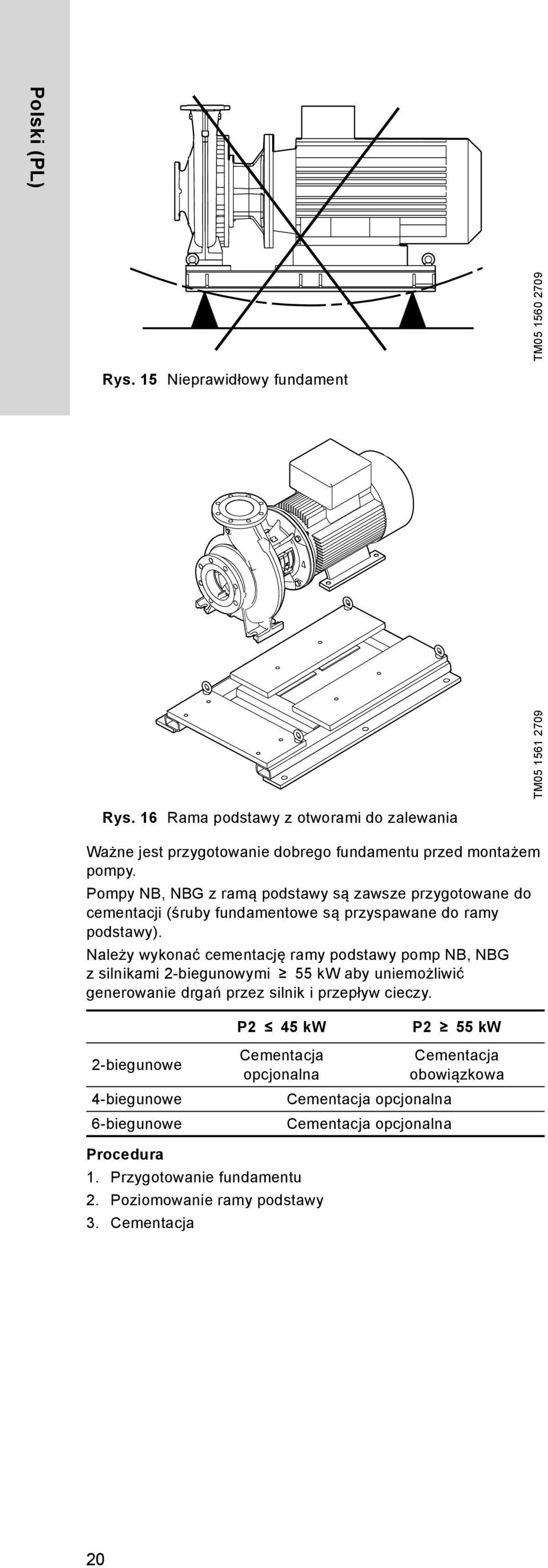 Pompy NB, NBG z ramą podstawy są zawsze przygotowane do cementacji (śruby fundamentowe są przyspawane do ramy podstawy).