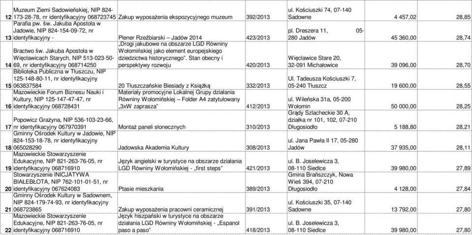 historycznego. Stan obecny i perspektywy rozwoju 420/2013 Bractwo św.