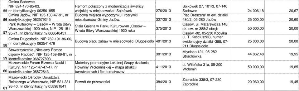 327/2013 Park Kulturowy Ossów Wrota Bitwy Stała Galeria w Parku Kulturowym Ossów Warszawskiej 1920 roku, NIP 125-151- Wrota Bitwy Warszawskiej 1920 roku 57 95-71, nr identyfikacyjny 068640451