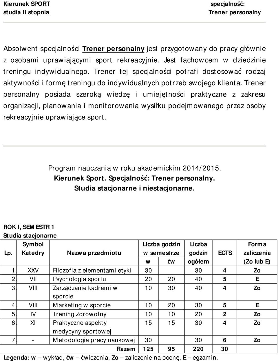 Trener personalny posiada szeroką wiedzę i umiejętności praktyczne z zakresu organizacji, planowania i monitorowania wysiłku podejmowanego przez osoby rekreacyjnie uprawiające sport.