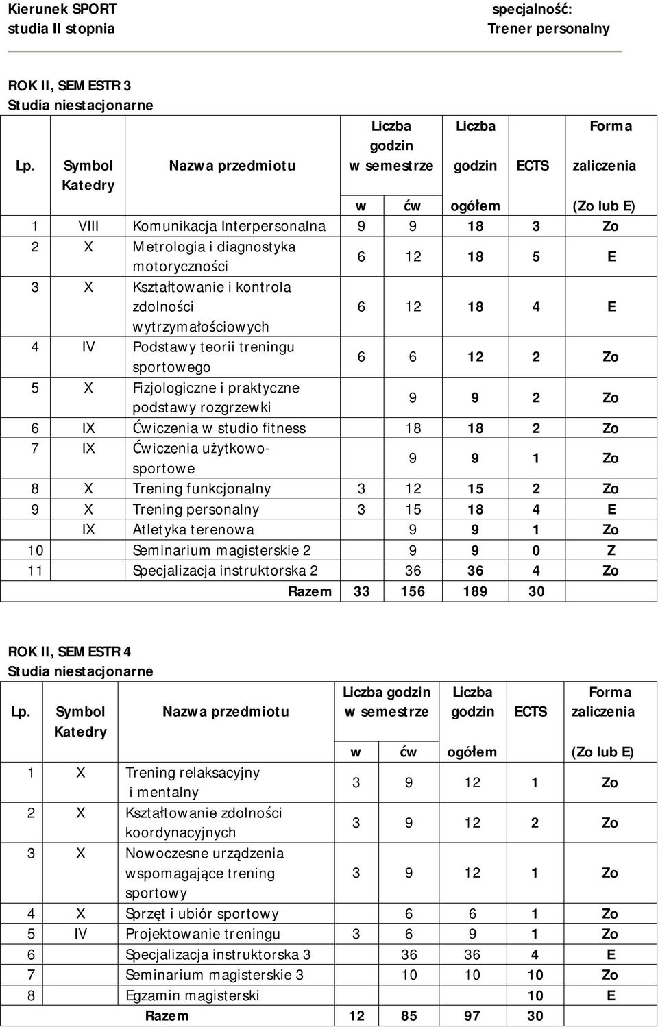 użytkowosportowe 9 9 1 Zo 8 X Trening funkcjonalny 3 12 15 2 Zo 9 X Trening personalny 3 15 18 4 E IX Atletyka terenowa 9 9 1 Zo 10 Seminarium magisterskie 2 9 9 0 Z 11 Specjalizacja instruktorska 2