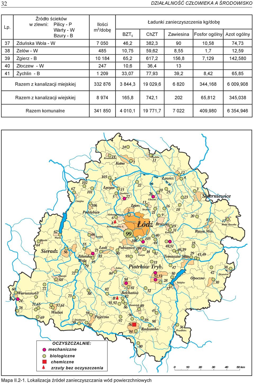 W 247 10,6 36,4 13 41 Żychlin - B 1 209 33,07 77,93 39,2 8,42 65,85 Razem z kanalizacji miejskiej 332 876 3 844,3 19 029,6 6 820 344,168 6 009,908 Razem z kanalizacji