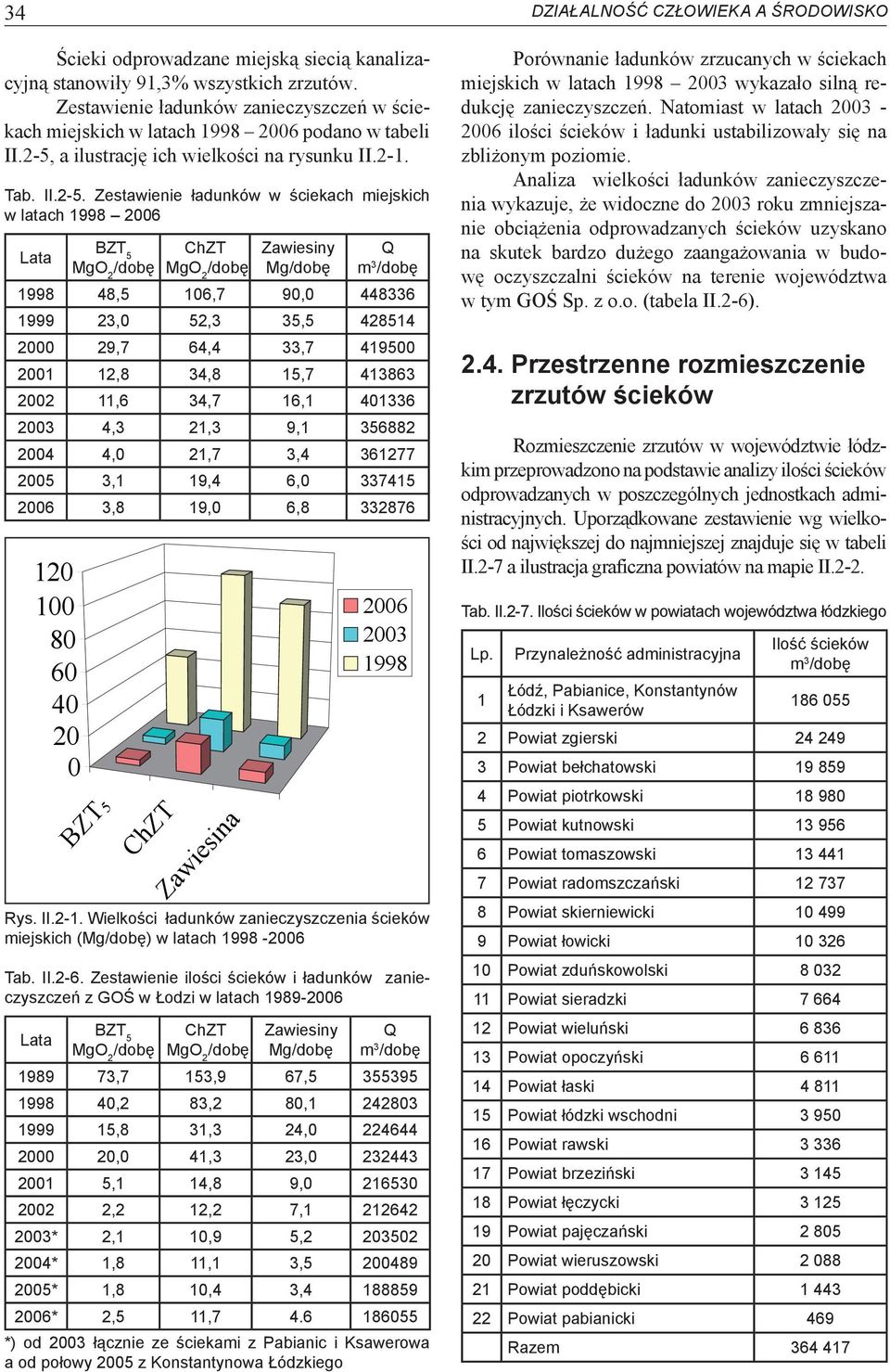 II.2-6.