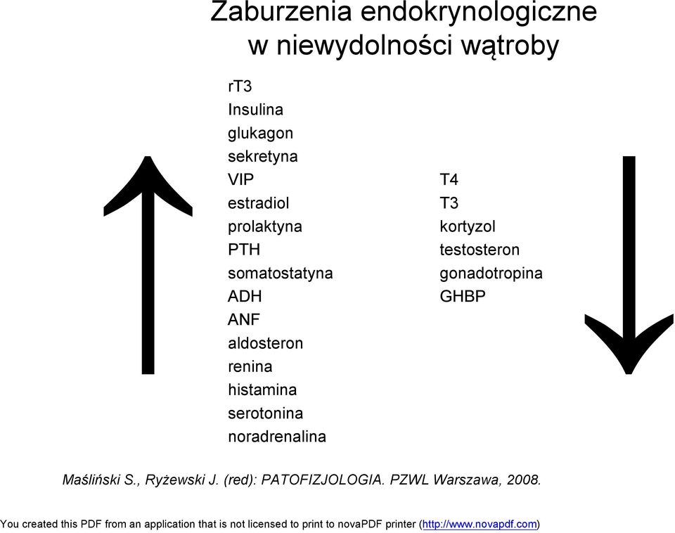 somatostatyna gonadotropina ADH GHBP ANF aldosteron renina histamina