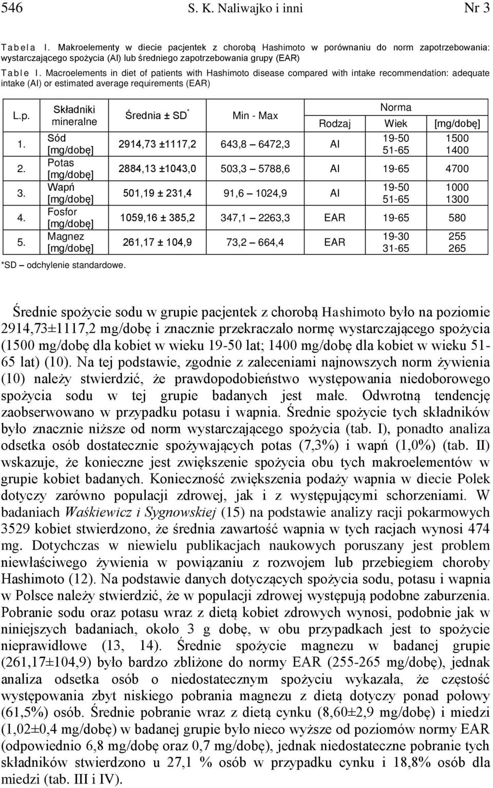 Macroelements in diet of patients with Hashimoto disease compared with intake recommendation: adequate intake (AI) or estimated average requirements (EAR) 1. 2. 3. 4. 5.