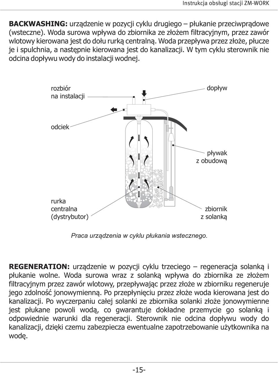 rozbiór na instalacji dopływ odciek pływak z obudową rurka centralna (dystrybutor) zbiornik z solanką Praca urządzenia w cyklu płukania wstecznego.