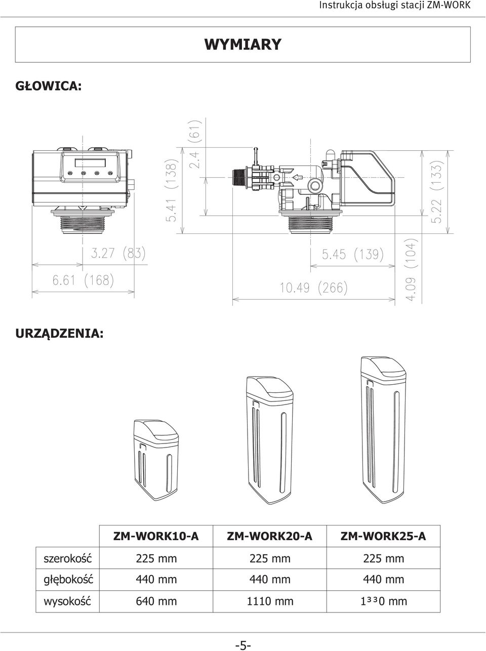 głębokość 225 mm 440 mm 225 mm 225 mm