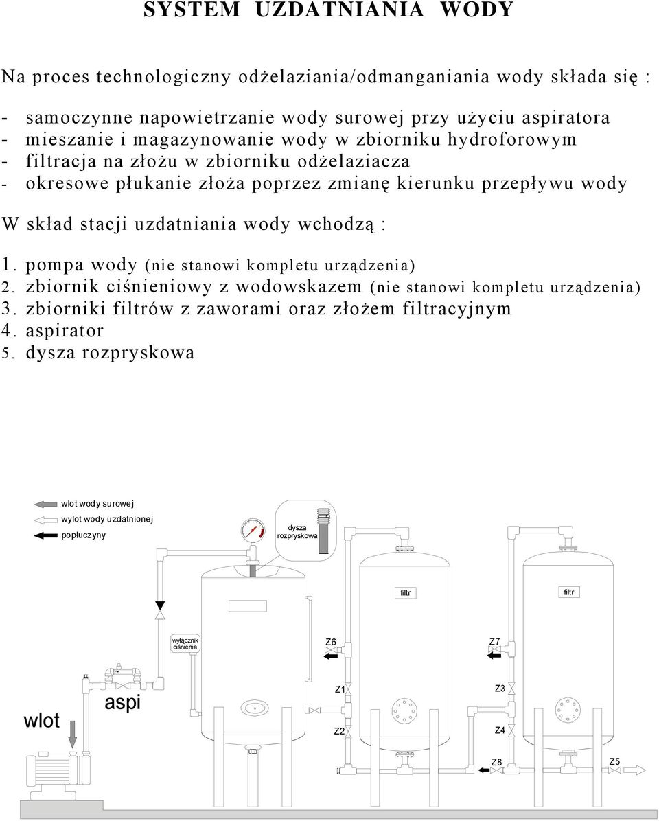 uzdatniania wody wchodzą : 1. pompa wody (nie stanowi kompletu urządzenia) 2. zbiornik ciśnieniowy z wodowskazem (nie stanowi kompletu urządzenia) 3.