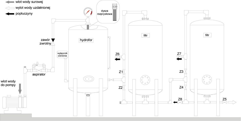 zwrotny hydrofor wyłącznik ciśnienia Z6