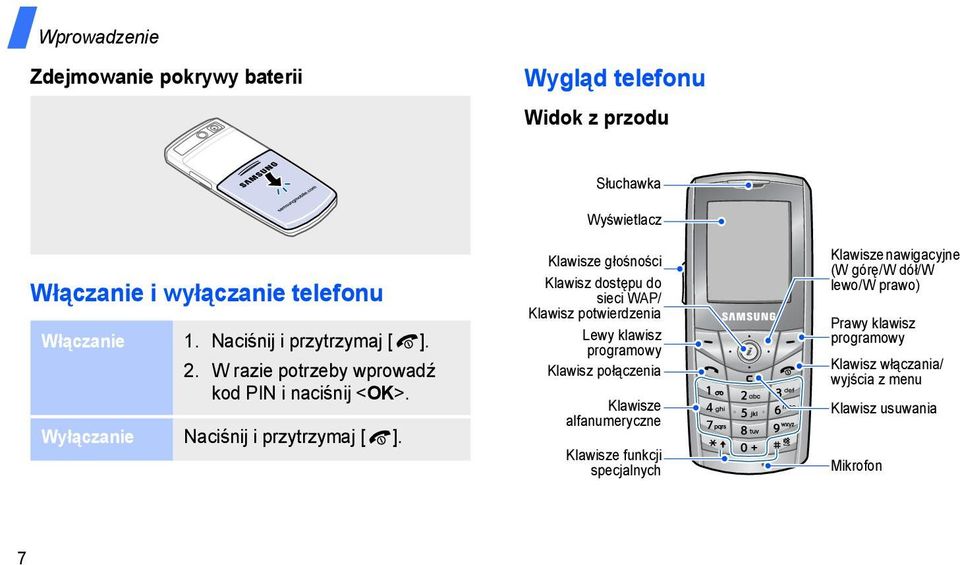 Słuchawka Wyświetlacz Klawisze głośności Klawisz dostępu do sieci WAP/ Klawisz potwierdzenia Lewy klawisz programowy Klawisz połączenia