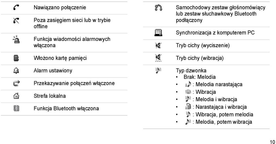 słuchawkowy Bluetooth podłączony Synchronizacja z komputerem PC Tryb cichy (wyciszenie) Tryb cichy (wibracja) Typ dzwonka Brak: