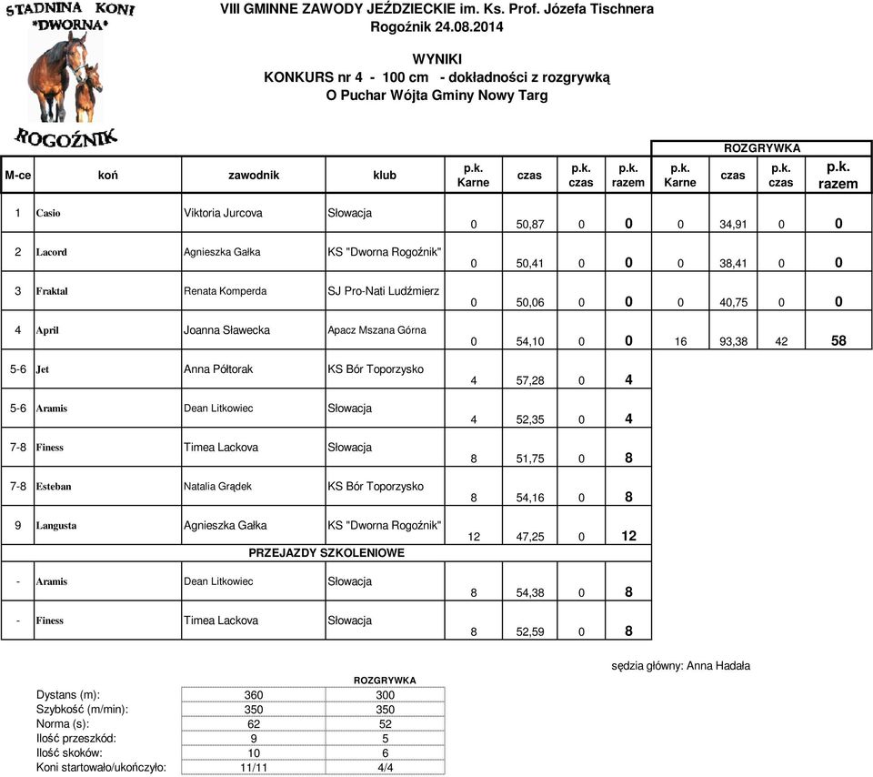 Rogoźnik" 3 Fraktal Renata Komperda SJ Pro-Nati Ludźmierz 4 April Joanna Sławecka Apacz Mszana Górna 5-6 Jet Anna Półtorak KS Bór Toporzysko 5-6 Aramis Dean Litkowiec Słowacja 7-8 Finess Timea