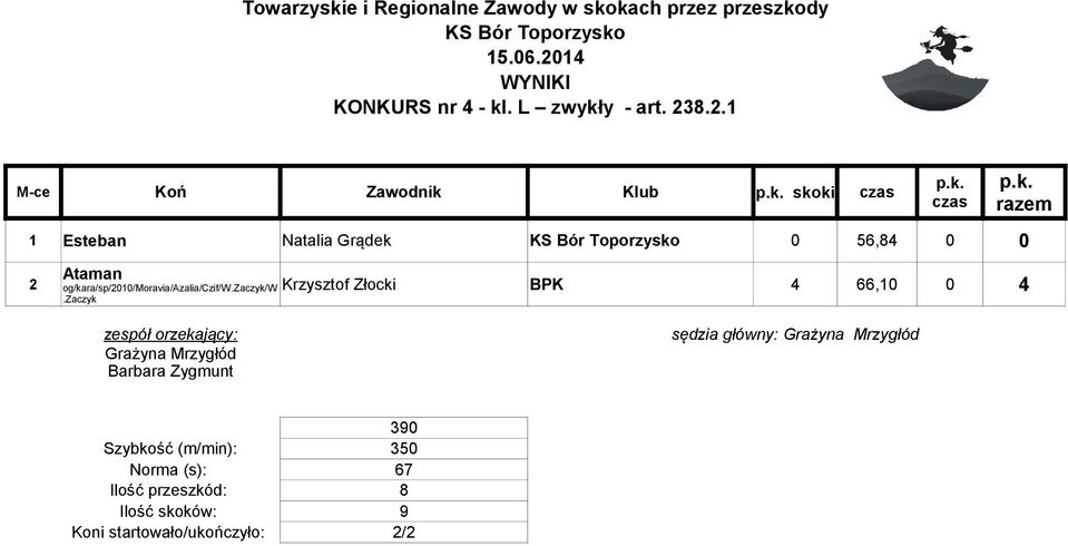 og/kara/sp/2010/moravia/azalia/czif/w.zaczyk/w Krzysztof Złocki BPK 4 66,10 0 4.