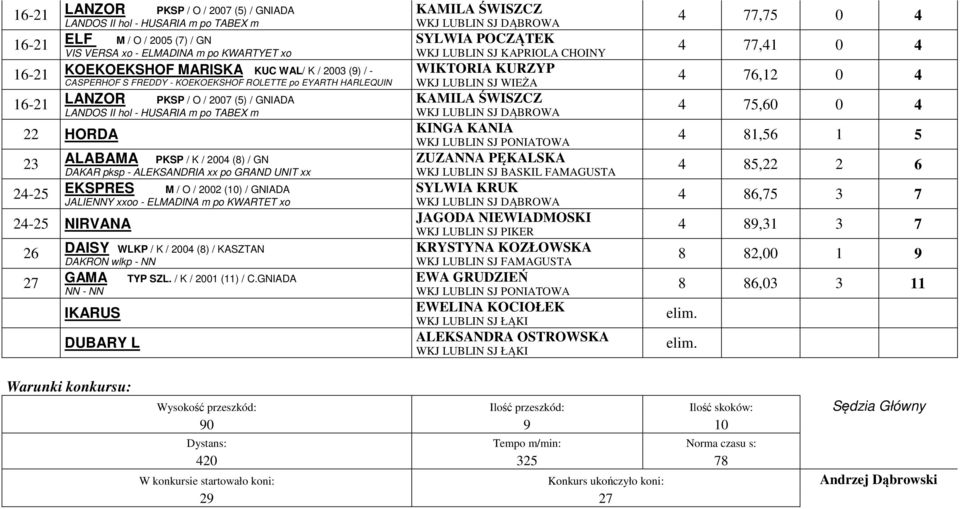 - ALEKSANDRIA xx po GRAND UNIT xx 24-25 EKSPRES M / O / 2002 (10) / GNIADA JALIENNY xxoo - ELMADINA m po KWARTET xo 24-25 NIRVANA 26 DAISY WLKP / K / 2004 (8) / KASZTAN DAKRON wlkp - NN 27 GAMA TYP