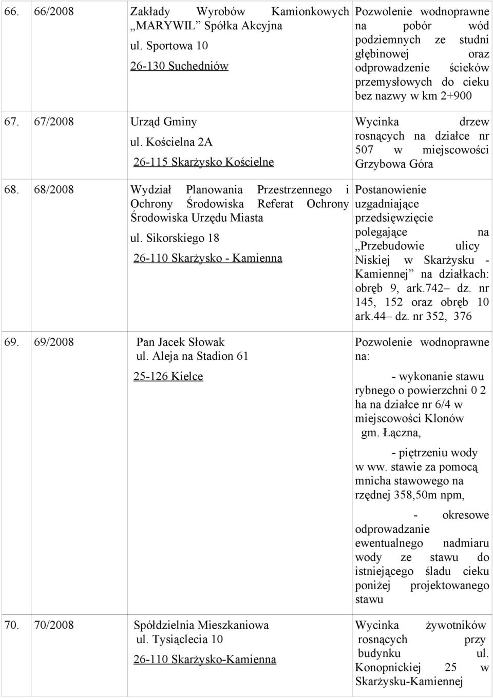 68/2008 Wydział Planowania Przestrzennego i Ochrony Środowiska Referat Ochrony Środowiska Urzędu Miasta 26-110 Skarżysko - Kamienna uzgadniające przedsięwzięcie polegające na Przebudowie ulicy