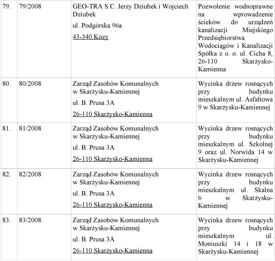 o. ul. Cicha 8, 26-110 Skarżysko- Kamienna przy budynku mieszkalnym ul. Asfaltowa 9 przy budynku mieszkalnym ul. Szkolnej 9 oraz ul.