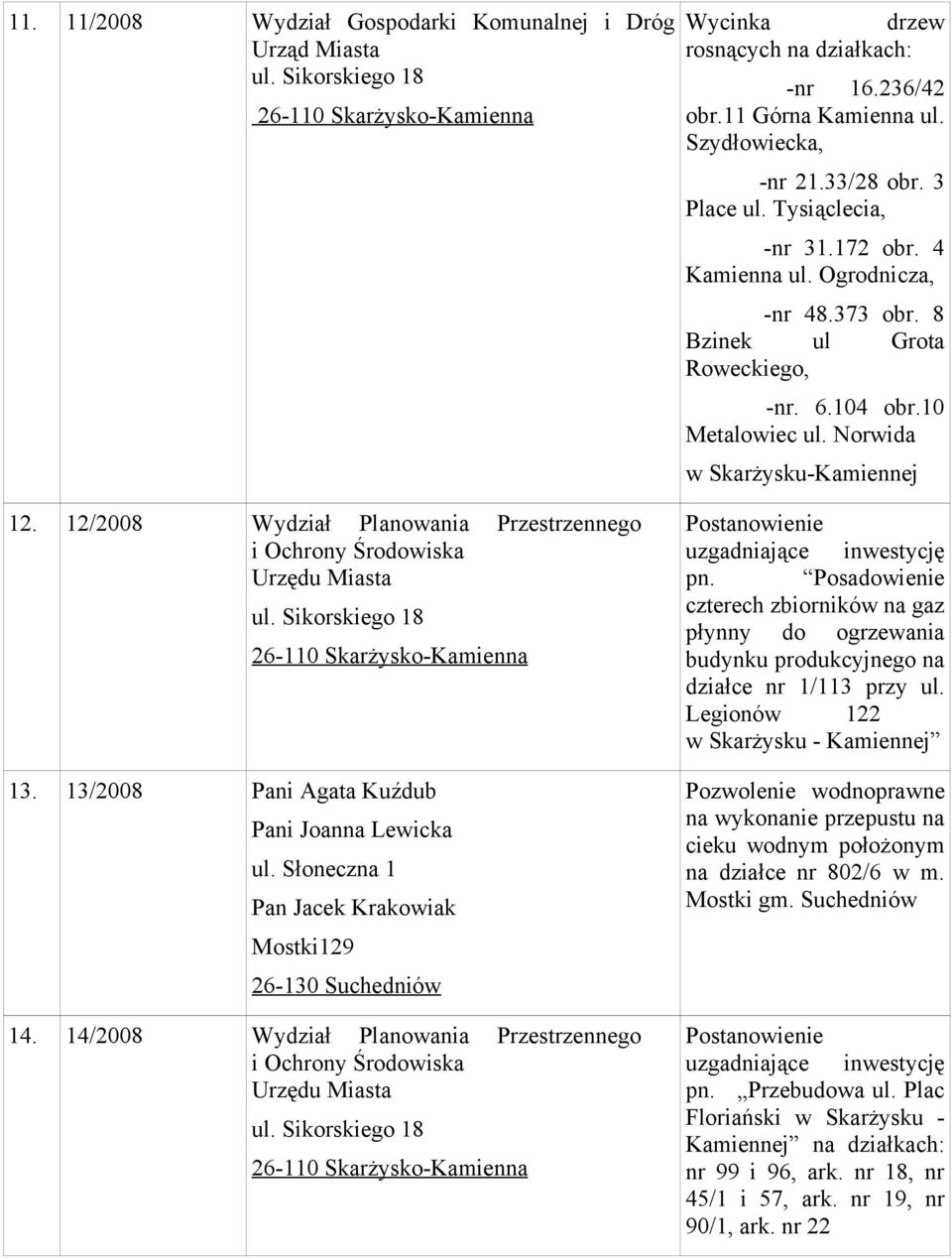 13/2008 Pani Agata Kuźdub Pani Joanna Lewicka ul. Słoneczna 1 Pan Jacek Krakowiak Mostki129 14. 14/2008 Wydział Planowania Przestrzennego i Ochrony Środowiska Urzędu Miasta uzgadniające inwestycję pn.