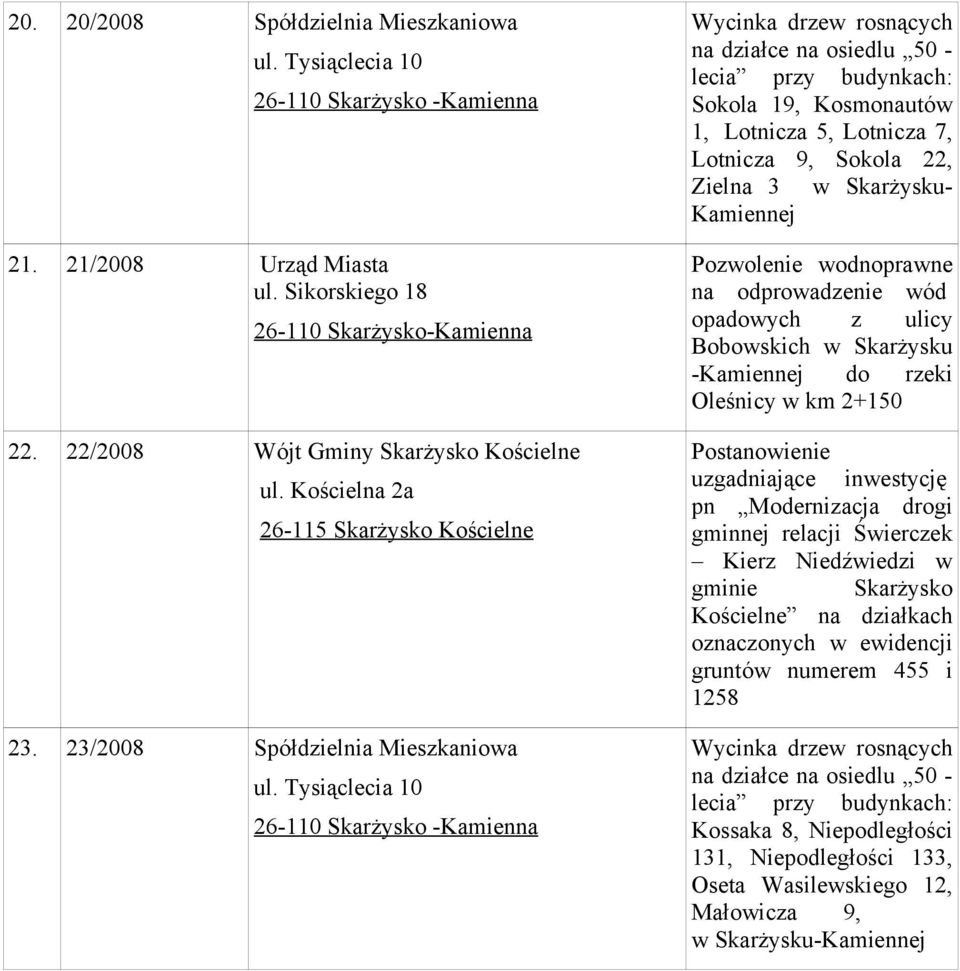 Tysiąclecia 10 26-110 Skarżysko -Kamienna na działce na osiedlu 50 - lecia przy budynkach: Sokola 19, Kosmonautów 1, Lotnicza 5, Lotnicza 7, Lotnicza 9, Sokola 22, Zielna 3 w Skarżysku- na