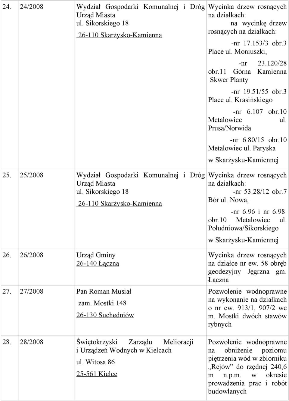 28/12 obr.7 Bór ul. Nowa, -nr 6.96 i nr 6.98 obr.10 Metalowiec ul. Południowa/Sikorskiego 26. 26/2008 Urząd Gminy 26-140 Łączna 27. 27/2008 Pan Roman Musiał zam. Mostki 148 28.