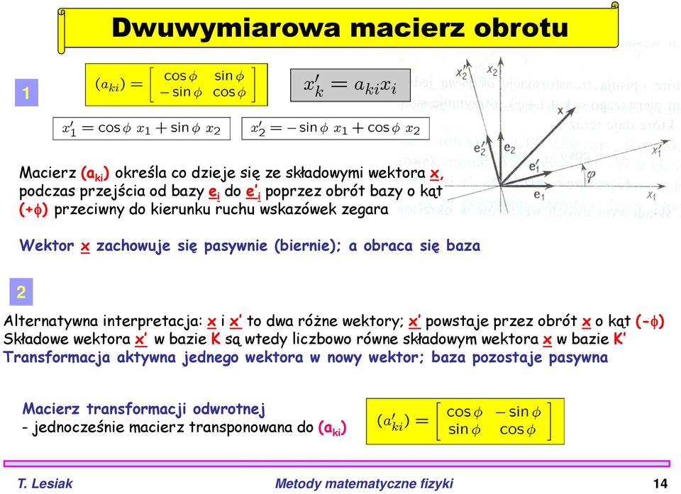 wektory; x powstaje przez obrót x o kąt (-) Składowe wektora x w bazie K są wtedy liczbowo równe składowym wektora x w bazie K Transformacja aktywna jednego