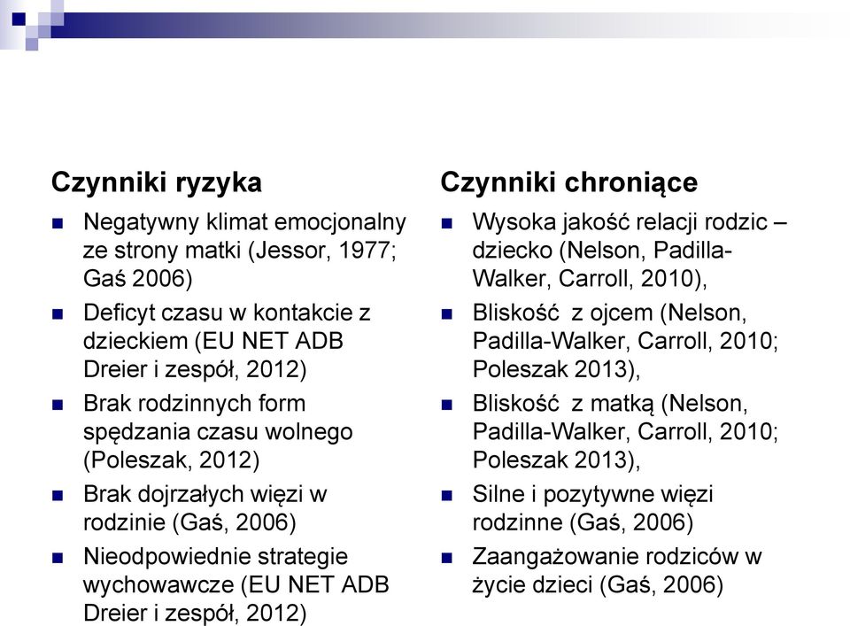 2012) Czynniki chroniące Wysoka jakość relacji rodzic dziecko (Nelson, Padilla- Walker, Carroll, 2010), Bliskość z ojcem (Nelson, Padilla-Walker, Carroll, 2010;