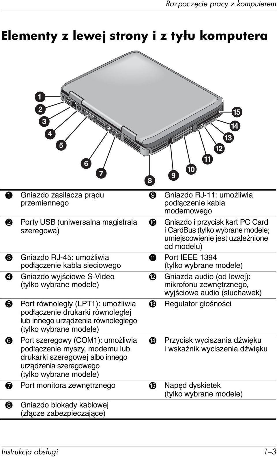 Port szeregowy (COM1): umożliwia podłączenie myszy, modemu lub drukarki szeregowej albo innego urządzenia szeregowego (tylko wybrane modele) 9 Gniazdo RJ-11: umożliwia podłączenie kabla modemowego -