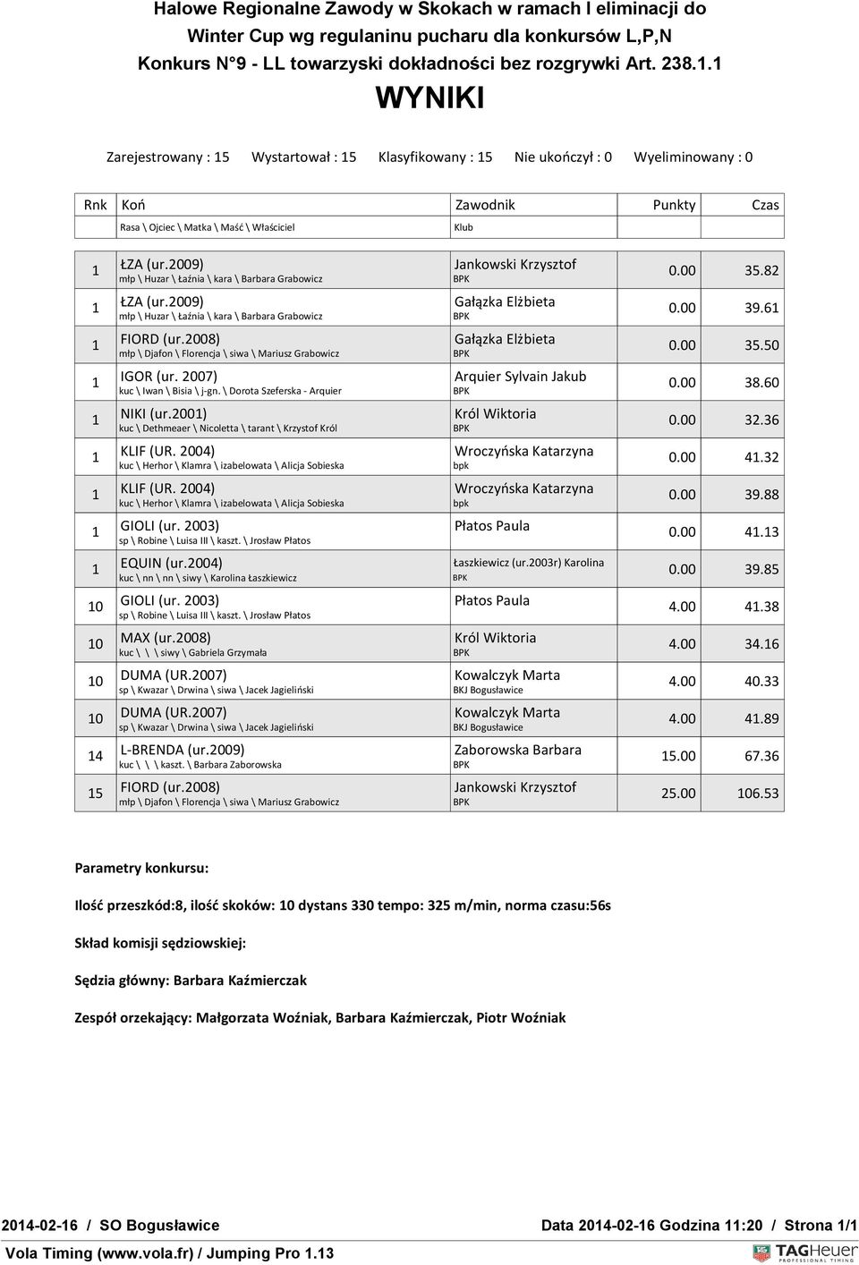 200) młp \ Huzar \ Łaźnia \ kara \ Barbara Grabowicz FIORD FIORD młp \ Djafon \ Florencja \ siwa \ Mariusz Grabowicz IGOR IGOR kuc \ Iwan \ Bisia \ j-gn.