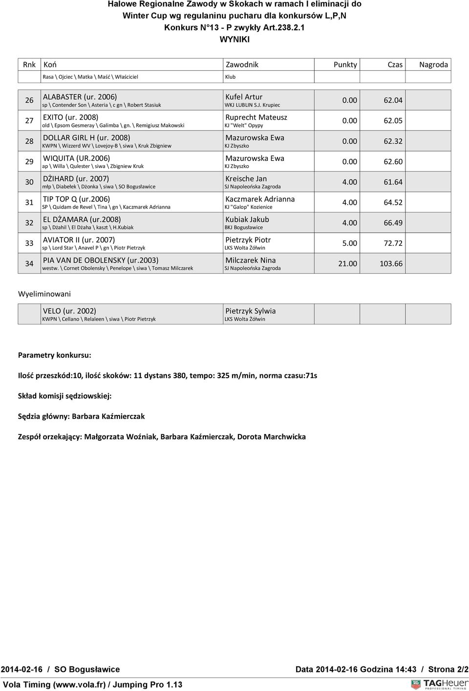 \ Dżonka \ siwa \ SO Bogusławice 3 TIP TIP TOP TOP Q SP \ Quidam de Revel \ Tina \ gn \ Kaczmarek 32 EL EL DŻAMARA DŻAMARA sp \ Dżahil \ El Dżaha \ kaszt \ H.