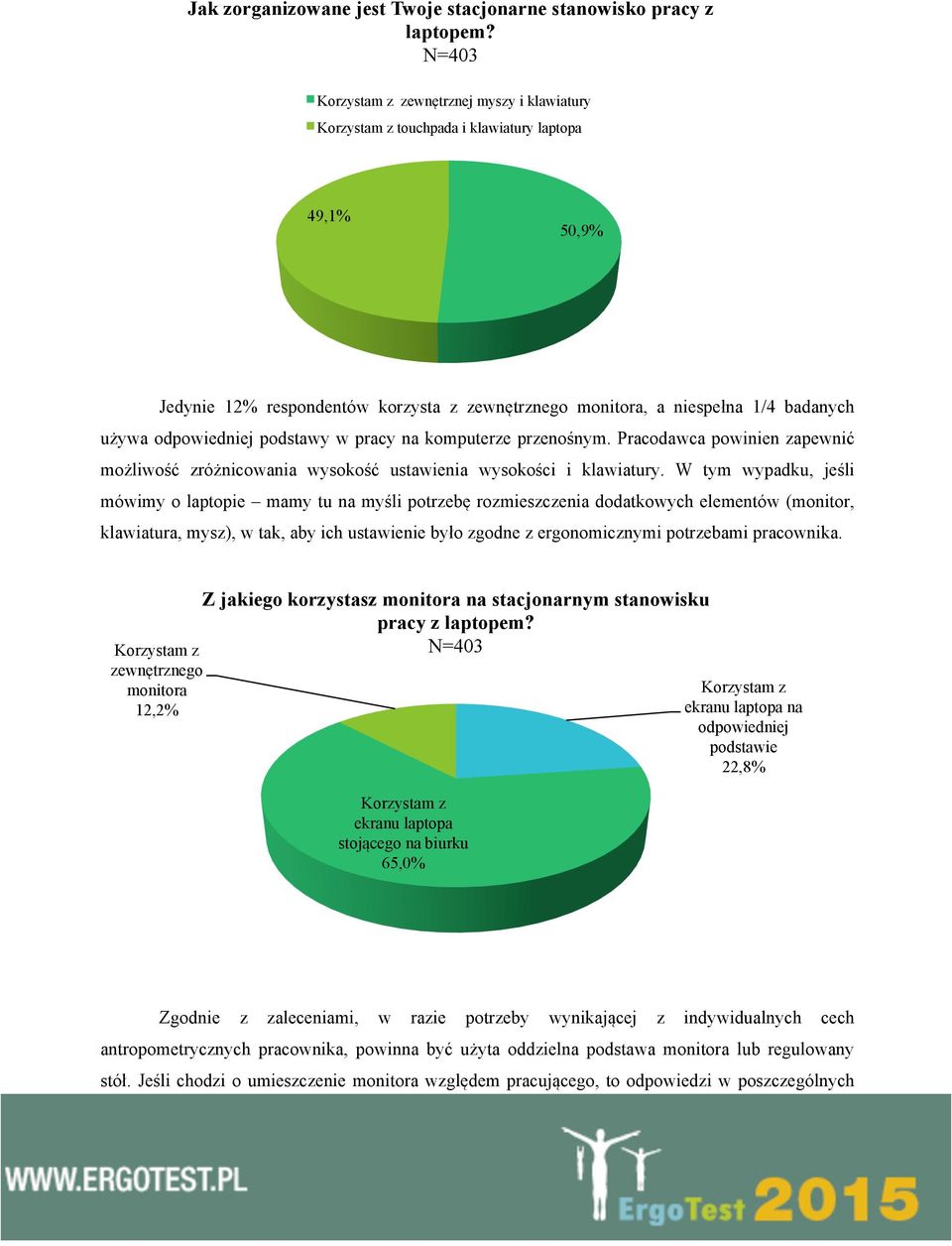 odpowiedniej podstawy w pracy na ze przenośnym. Pracodawca powinien zapewnić możliwość zróżnicowania wysokość ustawienia wysokości i klawiatury.