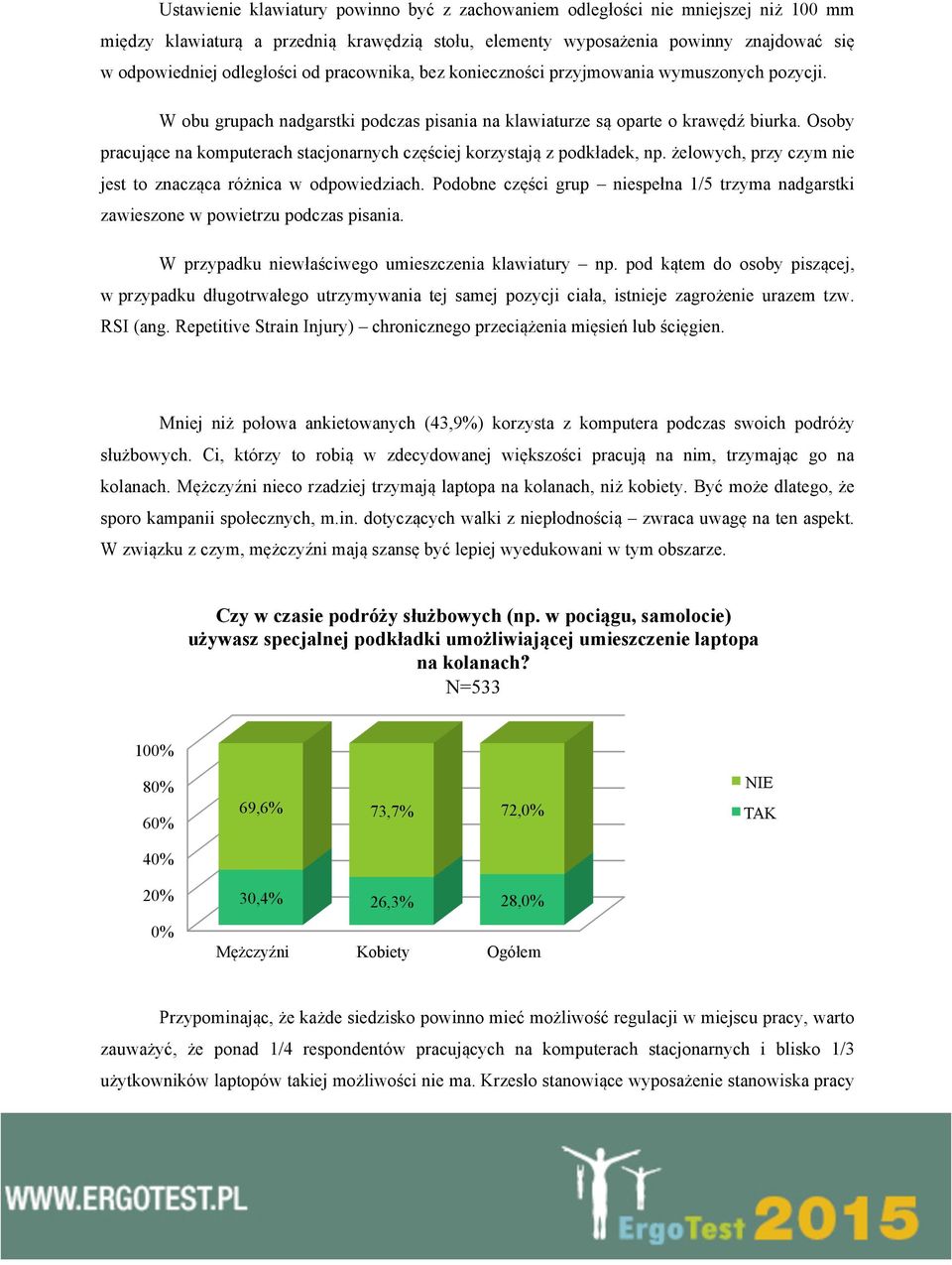 Osoby pracujące na ach ch częściej korzystają z podkładek, np. żelowych, przy czym nie jest to znacząca różnica w odpowiedziach.