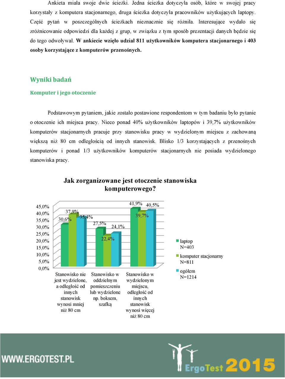 Interesujące wydało się zróżnicowanie odpowiedzi dla każdej z grup, w związku z tym sposób prezentacji danych będzie się do tego odwoływał.