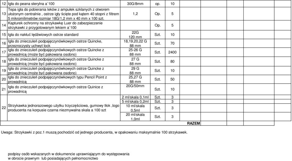 Kapturek ochronny na strzykawkę Luer do zabezpieczenie strzykawki z przygotowanym lekiem a`100 15 Igła do nakłuć lędźwiowych ostrze standard Igła do znieczuleń podpajęczynówkowych ostrze Quincke, 16