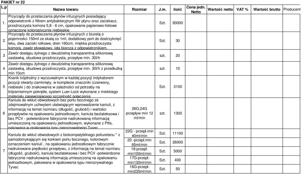 93000 oznaczone kolorostycznie niebieskie Przyrządy do przetaczania płynów infuzyjnych z biuretą o pojemności 150ml ze skalą co 1ml, dodatkowy port do dostrzyknięć 2 leku, dwa zaciski rolkowe, dren