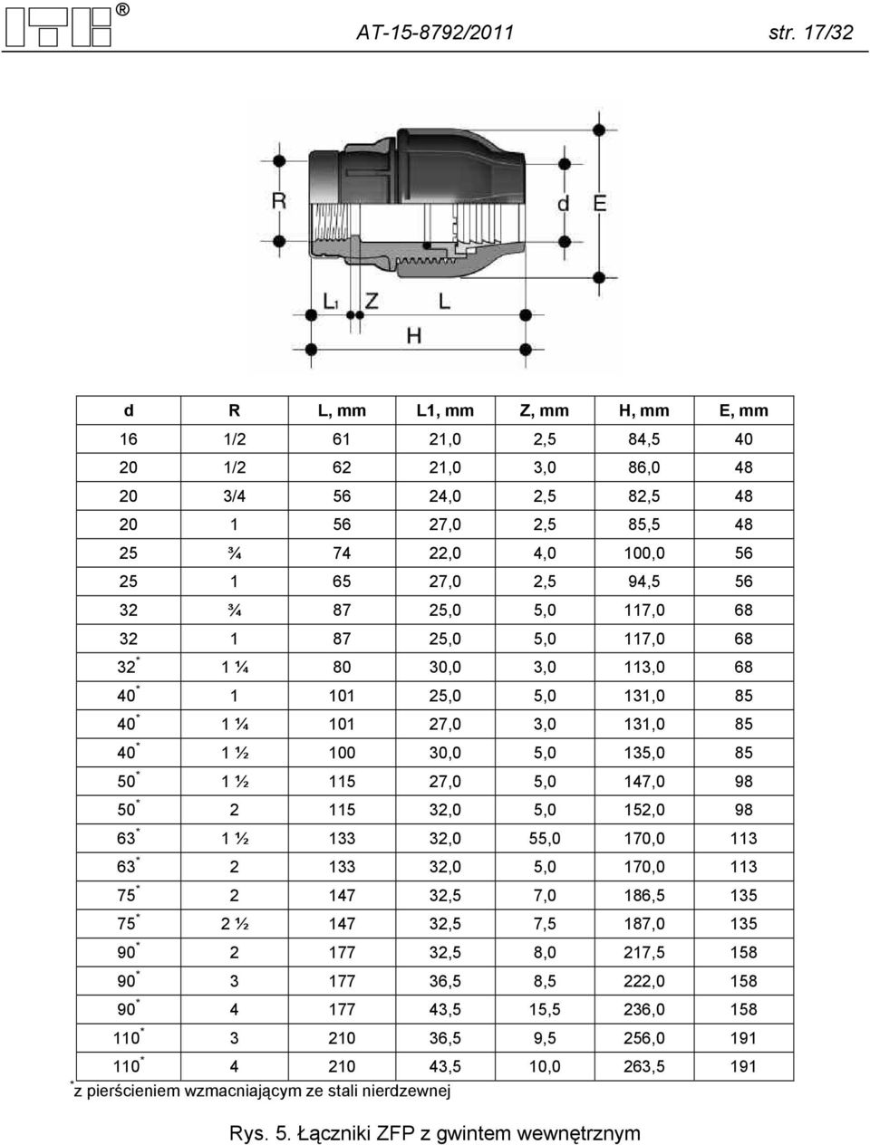 32 ¾ 87 25,0 5,0 117,0 68 32 1 87 25,0 5,0 117,0 68 32 * 1 ¼ 80 30,0 3,0 113,0 68 40 * 1 101 25,0 5,0 131,0 85 40 * 1 ¼ 101 27,0 3,0 131,0 85 40 * 1 ½ 100 30,0 5,0 135,0 85 50 * 1 ½ 115 27,0 5,0