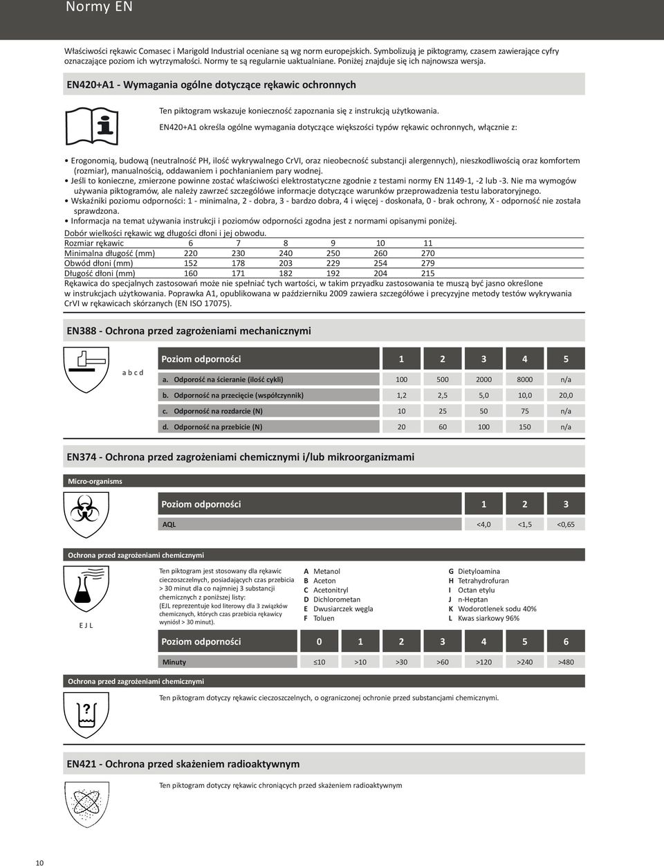 EN420+A1 - Wymagania ogólne dotyczące rękawic ochronnych Ten piktogram wskazuje konieczność zapoznania się z instrukcją użytkowania.