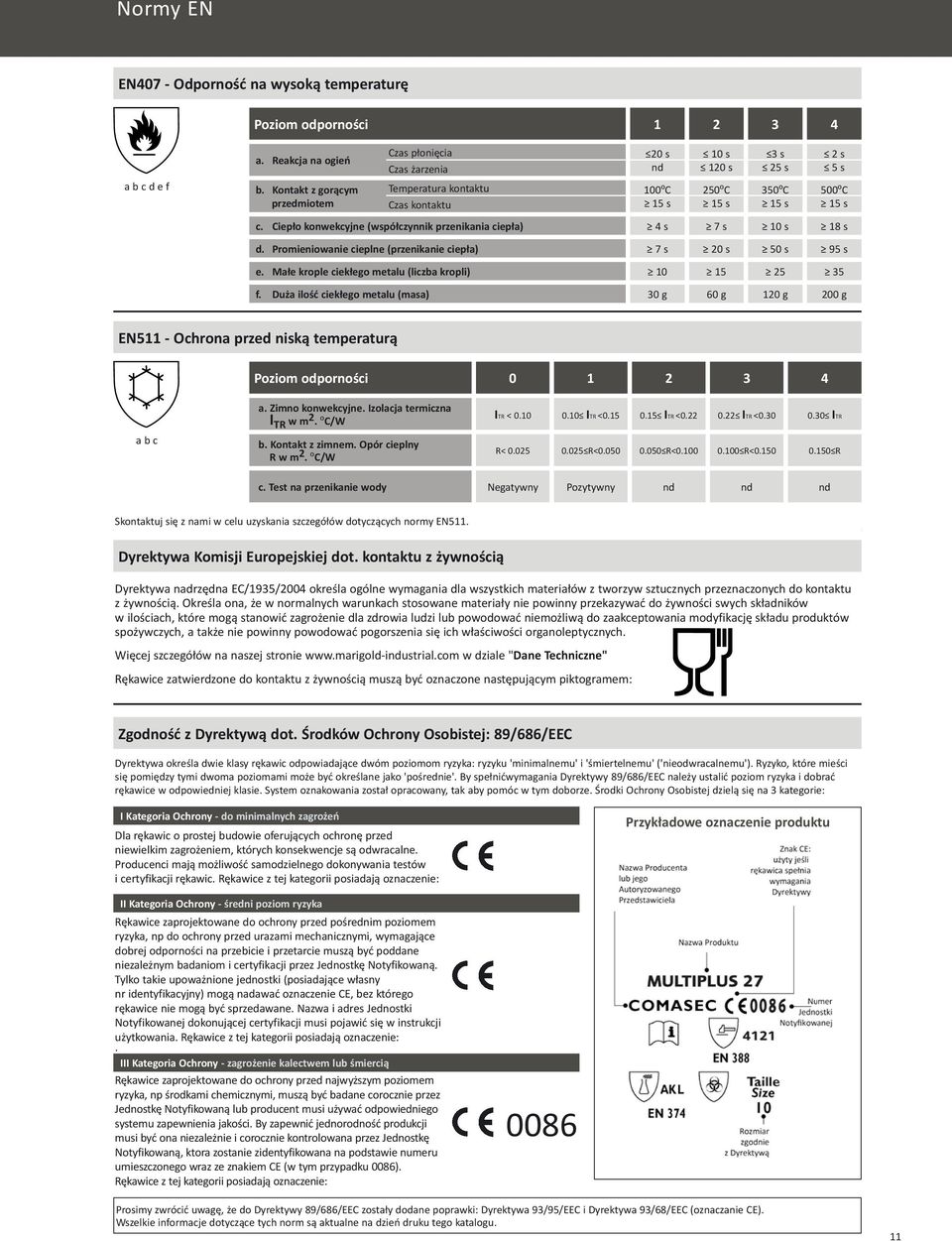 Ciepło konwekcyjne (współczynnik przenikania ciepła) 4 s 7 s 10 s 18 s d. Promieniowanie cieplne (przenikanie ciepła) 7 s 20 s 50 s 95 s e. Małe krople ciekłego metalu (liczba kropli) 10 15 25 35 f.